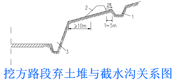 路堤图解图片