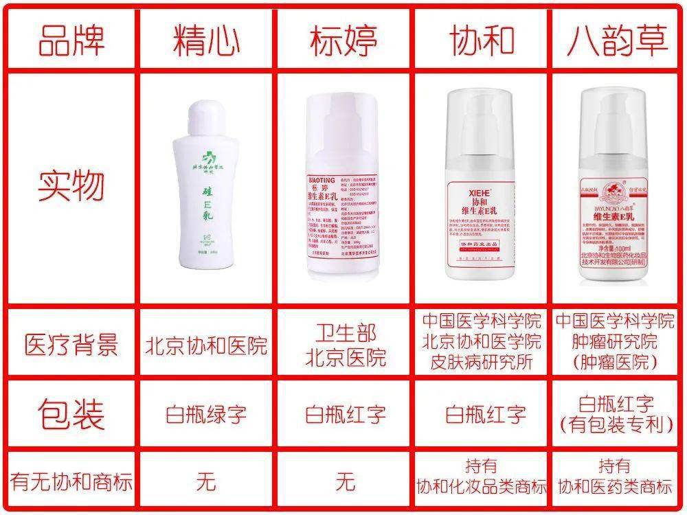 什么各种“协和”维E乳，都什么来头？好使吗？我替你们试了一遍