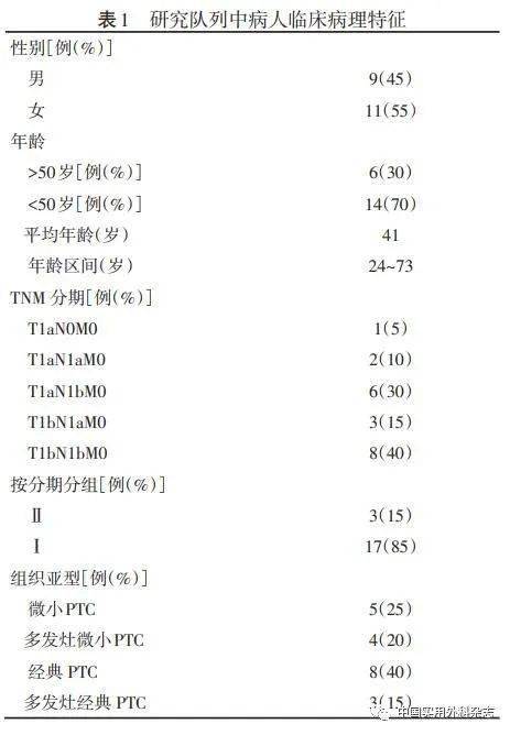 論著利用高通量測序技術檢測甲狀腺乳頭狀癌基因變異的臨床研究