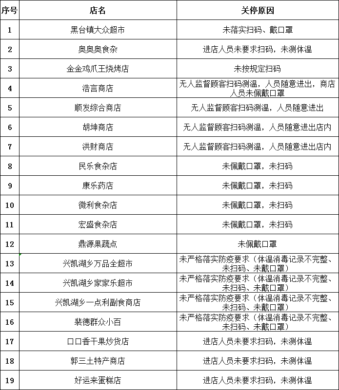 监督检查不到位整改措施 c6928a867fe94d7e9afe6d85b4256878.png