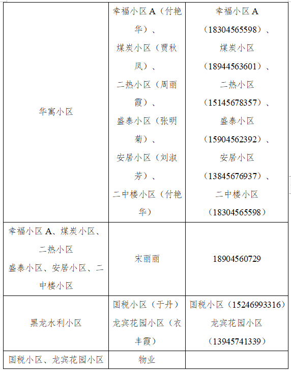 暂停|黑河：启动区域核酸检测，检测结果未出之前，暂停城区内人员流动