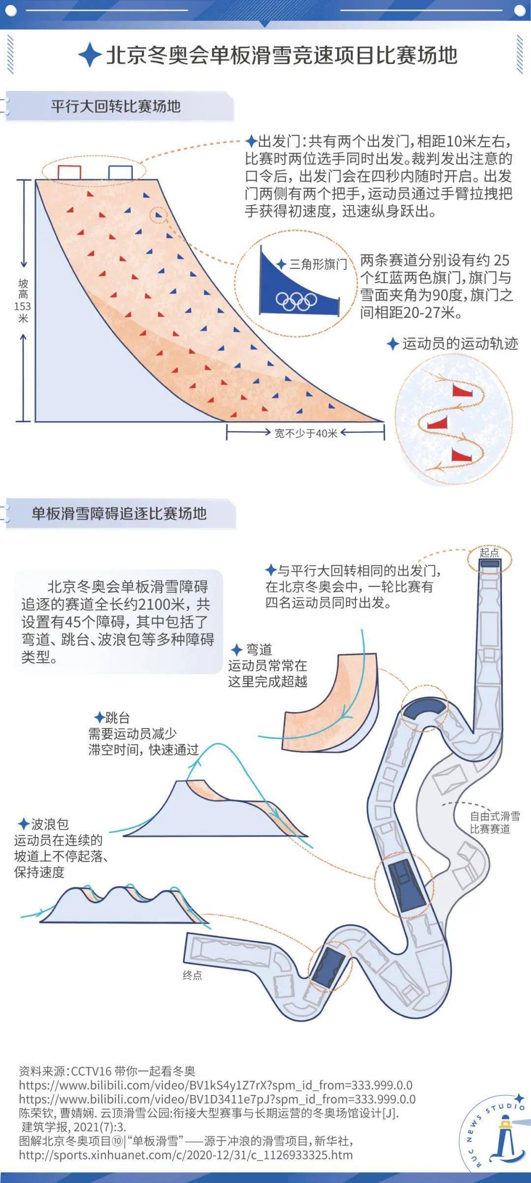 谈球吧体育单板滑雪观赛秘籍：助你成为单板“懂王”(图3)