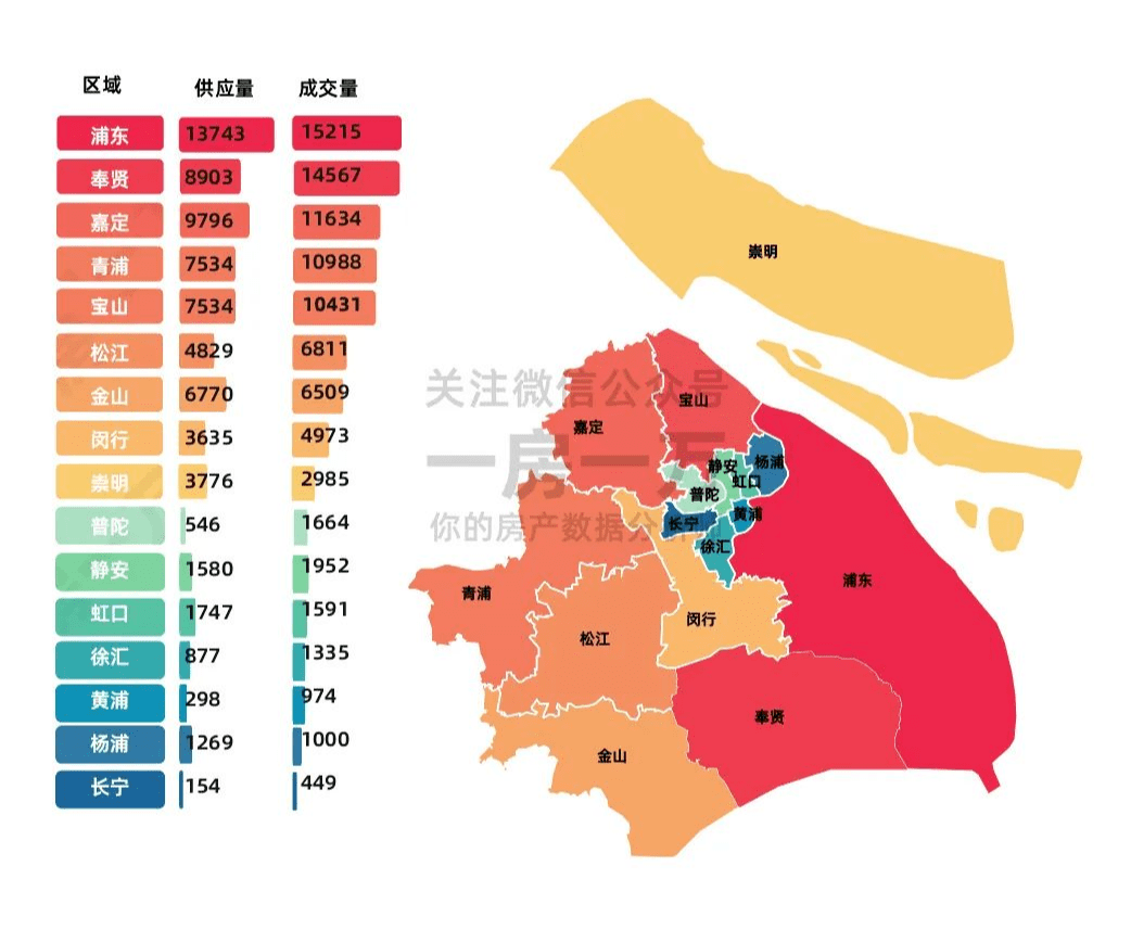 2022上海樓市開端情況比預想的要好