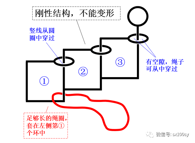 拓扑游戏