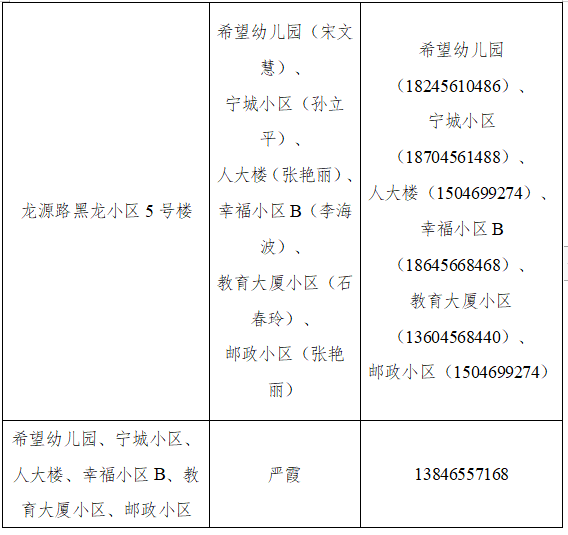 暂停|黑河：启动区域核酸检测，检测结果未出之前，暂停城区内人员流动