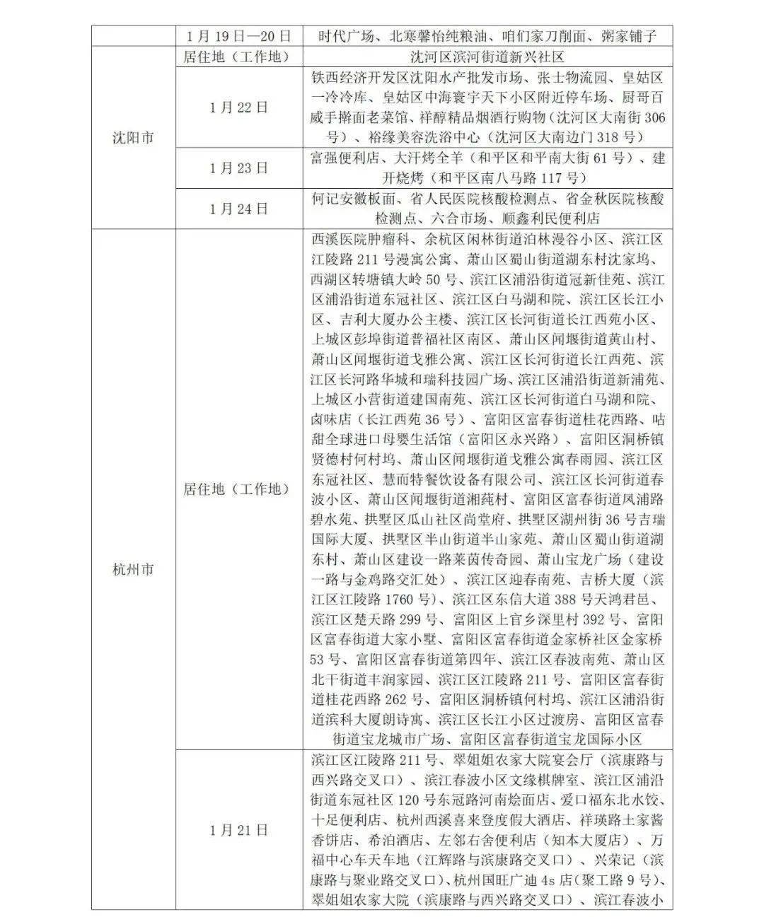确需来鲁的,抵达后进行7天集中隔离和7天居家健康监测.