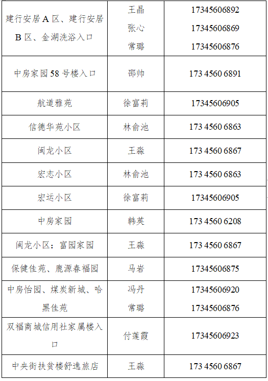 暂停|黑河：启动区域核酸检测，检测结果未出之前，暂停城区内人员流动