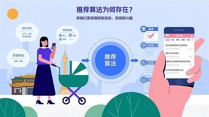 技术|“推荐算法”究竟是什么？这篇科普报告帮你快速了解