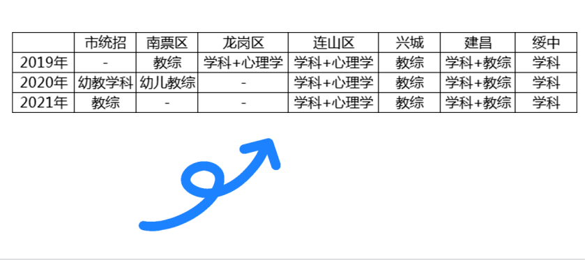 葫芦岛教师招聘_葫芦岛南票区教师招聘考前冲刺预测课课程视频 教师招聘在线课程 19课堂(3)