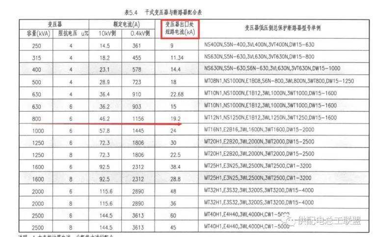 三分鐘教你計算變壓器的短路電流和短路容量