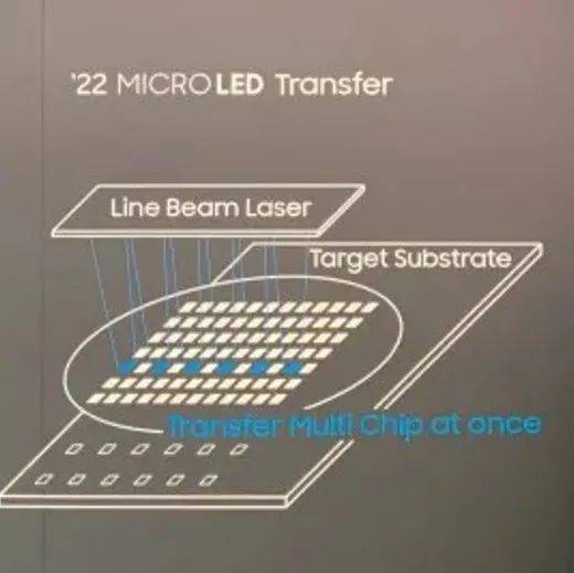 Micro LED TV两大进展！“进军消费”热度再起_技术_尺寸_产品