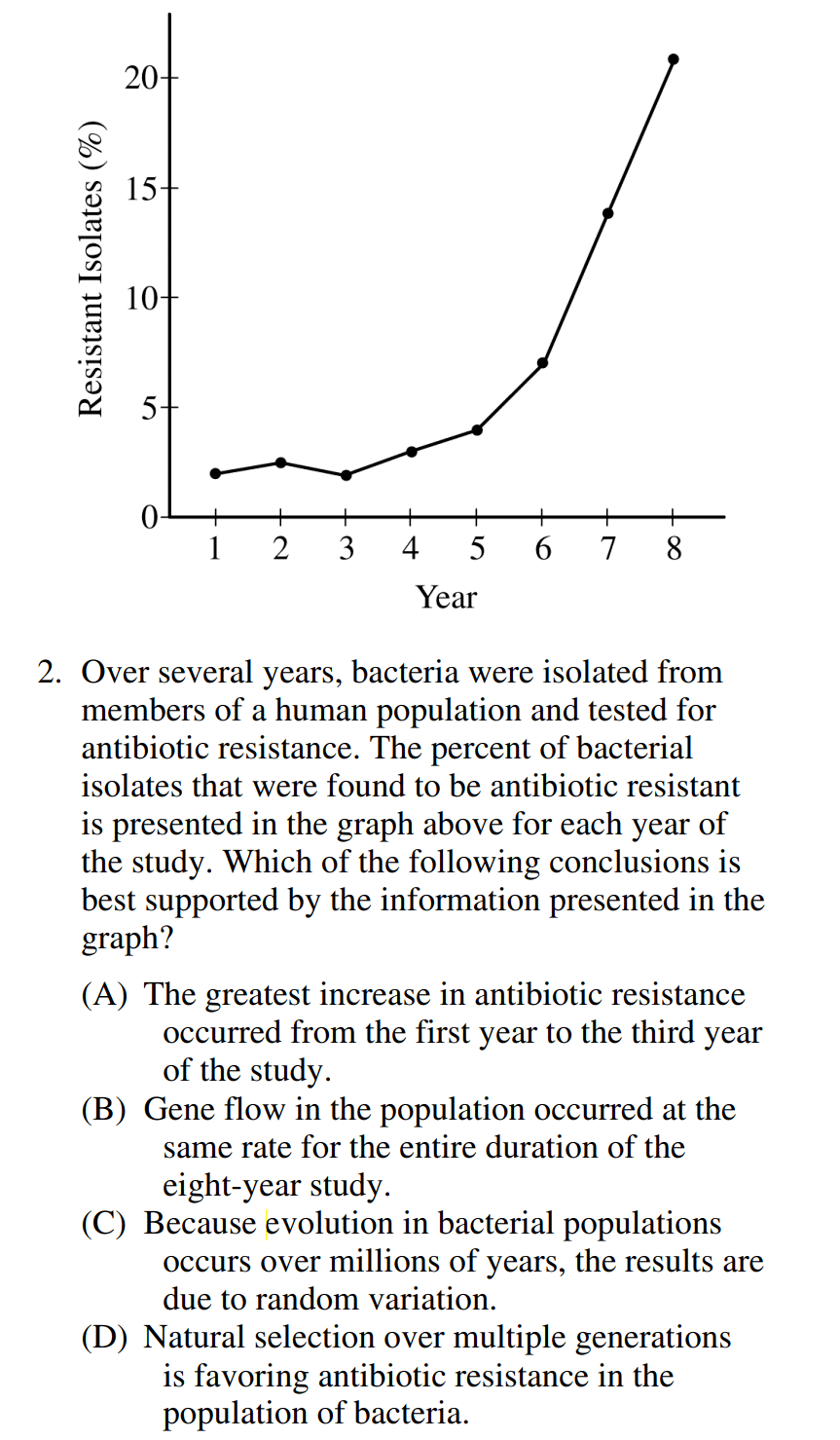 特征|AP生物：关于进化论你不得不知道的二三事...