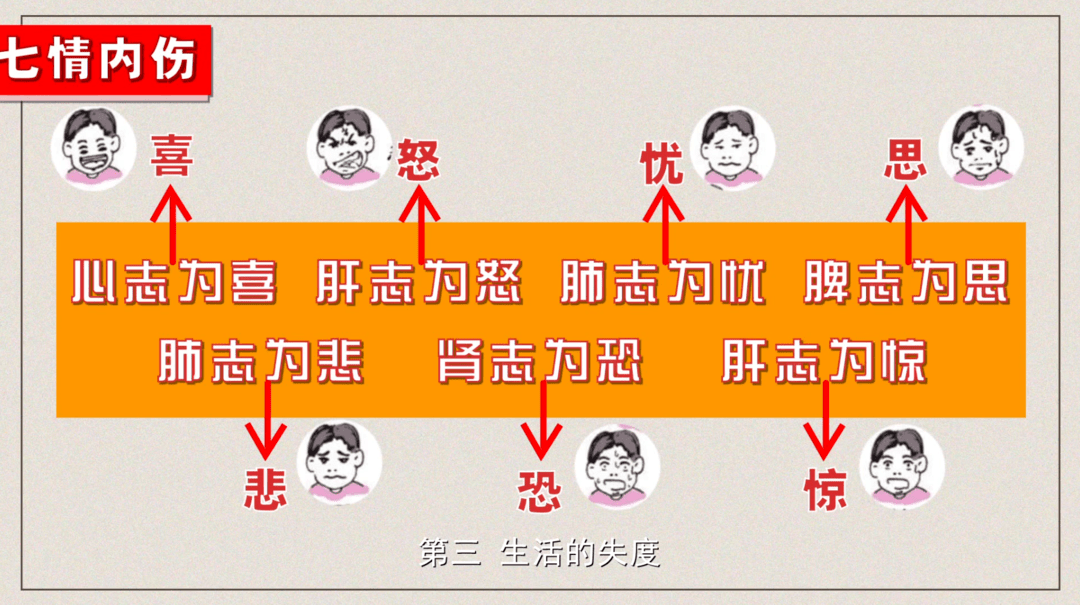 脊柱侧凸矫形器_矫形脊柱后凸畸形手术_脊柱后凸自我矫正法