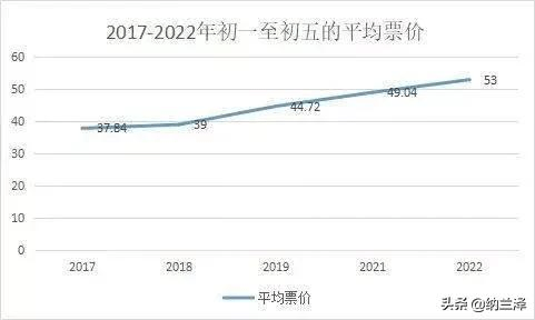 狙击手|春节档票房盘点，水门桥超25亿，四海被遗弃，熊出没闷声发大财