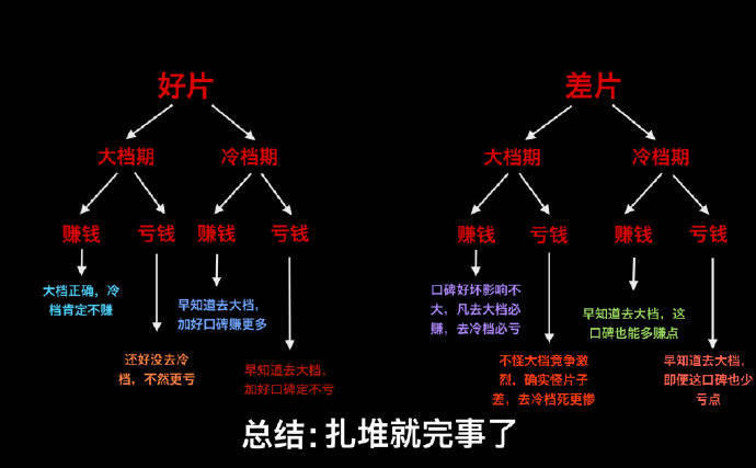 涨幅|县城看电影都要60多元，这个春节档太疯狂