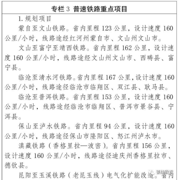 (毕节)铁路起点位于四川省攀枝花,经过四川会理,会东县进入昭通巧家县