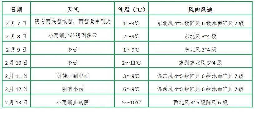 大雪|相城，瑞雪兆丰年！