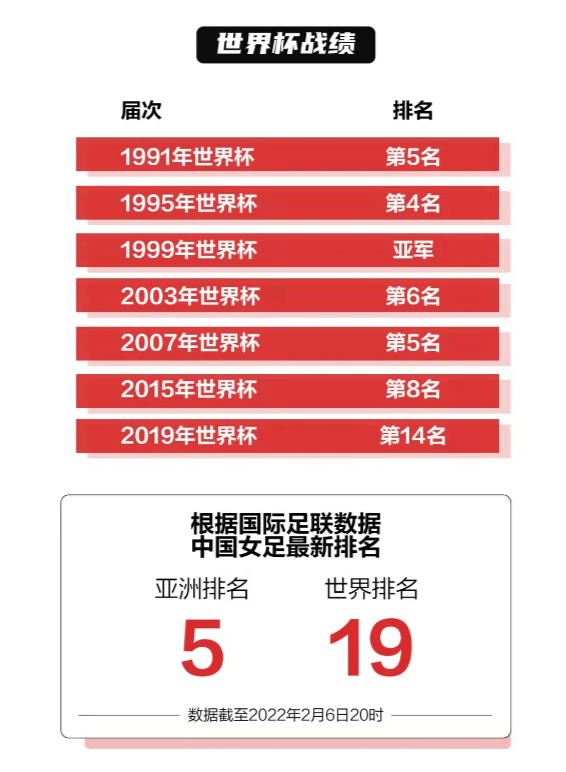 新房|燃爆了！绝杀韩国队，时隔16年中国女足再夺冠；啥心情？就一个字：爽！