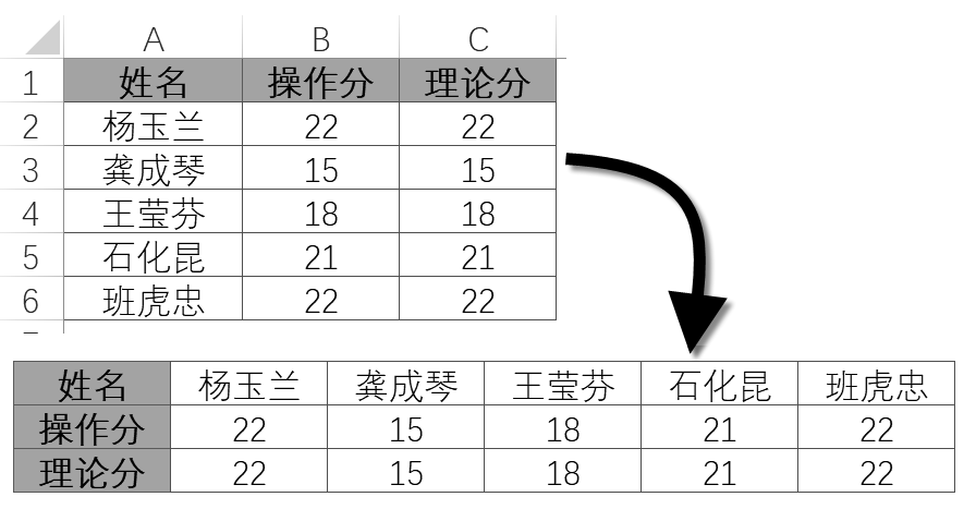 excel复制后粘贴为空白_excel选择性复制粘贴_excel无法粘贴复制