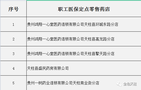 方便天柱縣新增5家職工醫保定點零售藥店有在你家門口麼