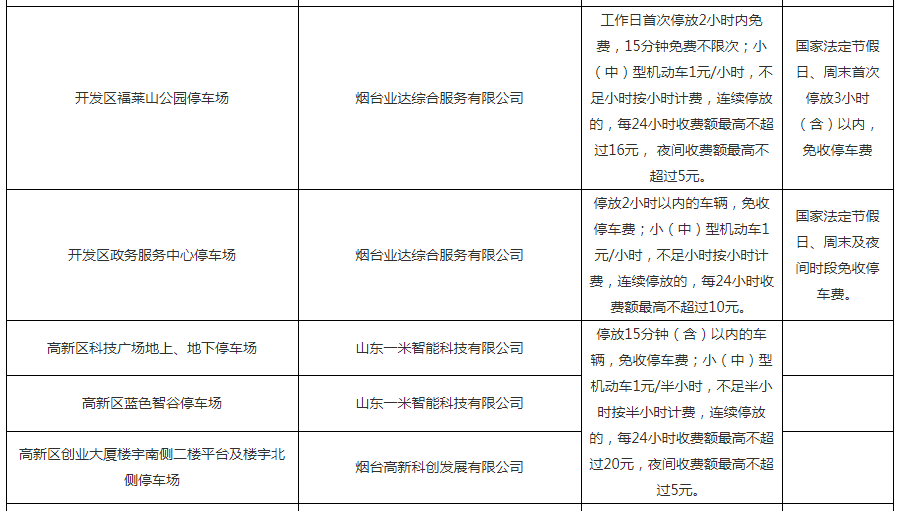 烟台市区停车场收费标准看这里_清单_政府_指导价