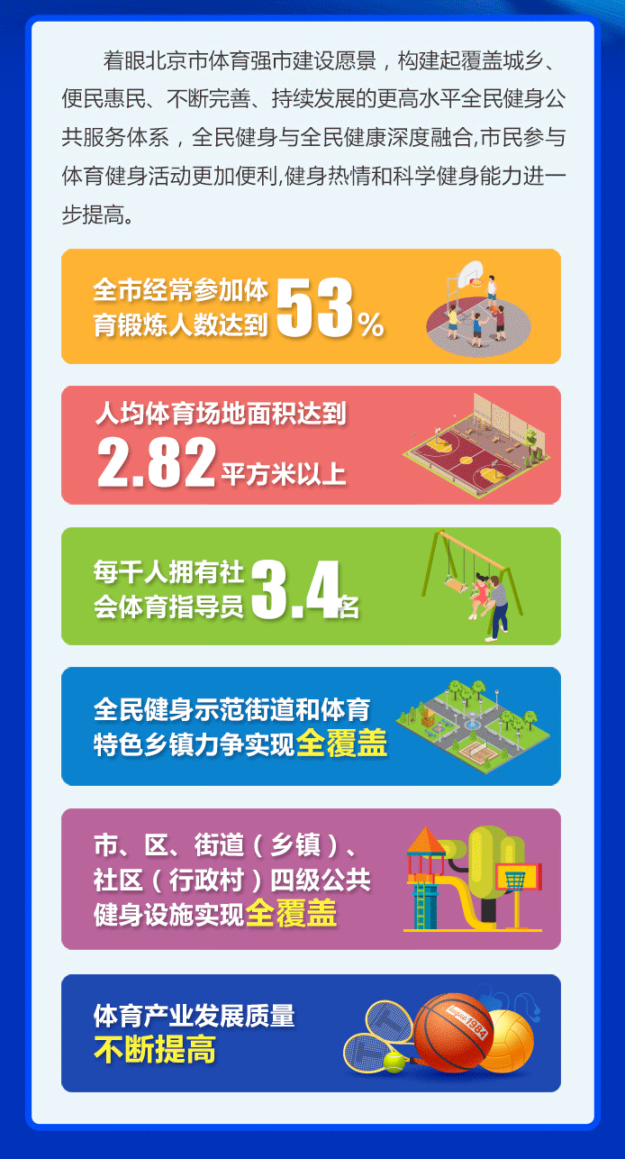 政策解读一图读懂北京市全民健身实施计划20212025年