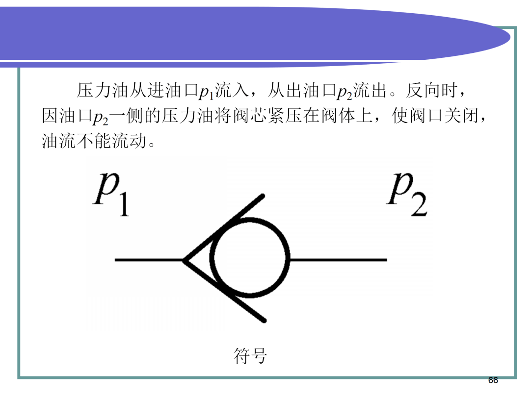 液壓傳動基本知識,液壓系統的組成和圖形符號講解,你還會嗎?