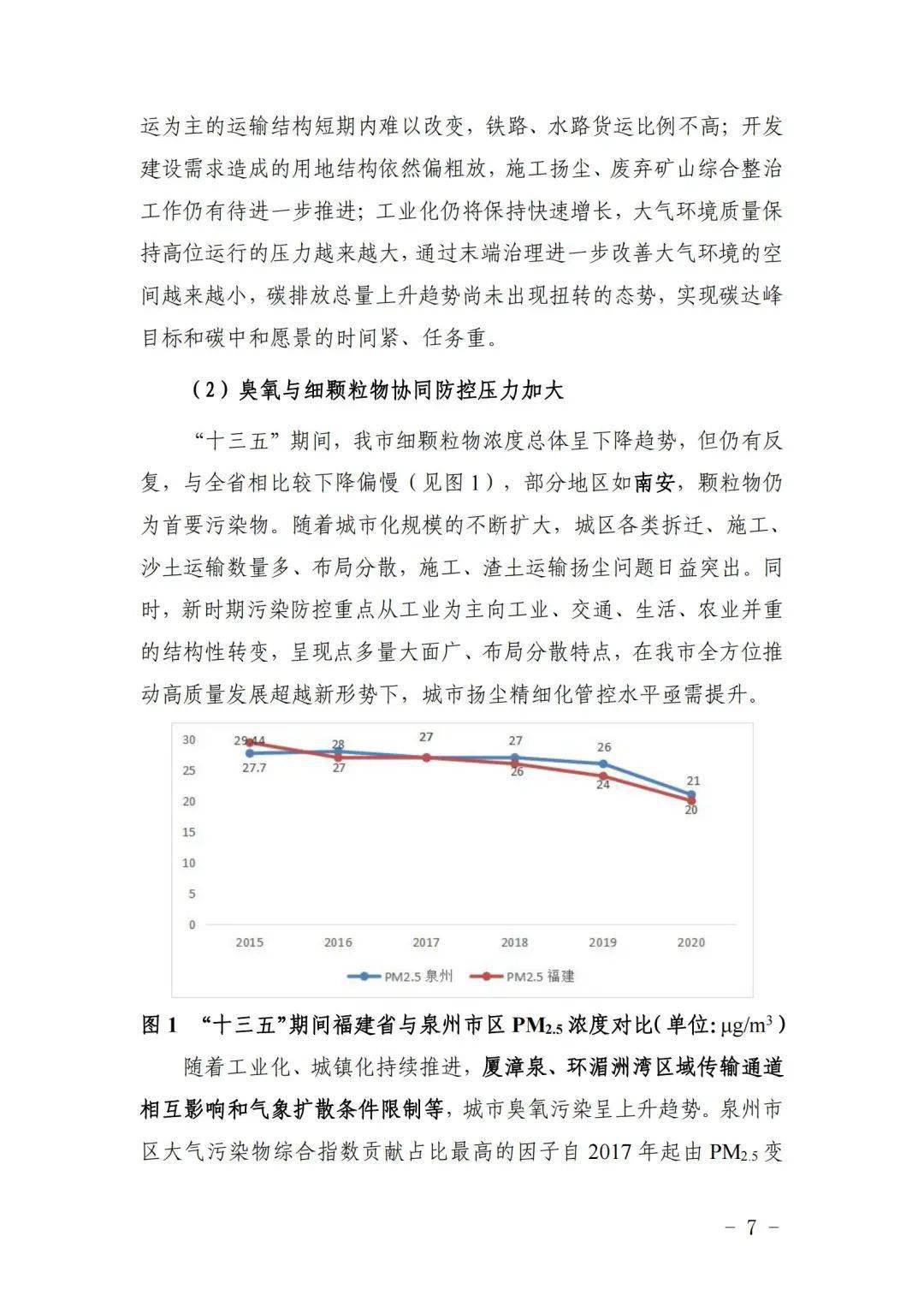 泉州市十四五空气质量持续改善计划全文发布