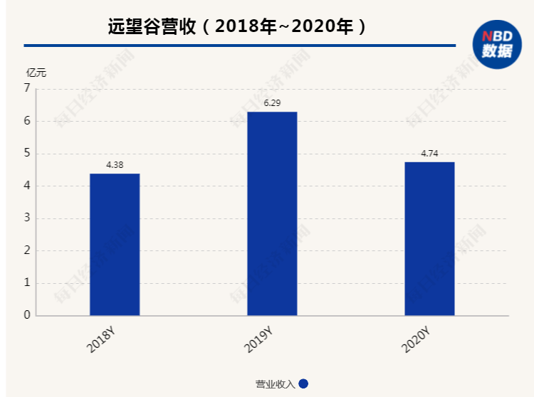 业绩|去年预亏超6000万的远望谷今日“意外”涨停 公司回应：与谷爱凌无相关合作