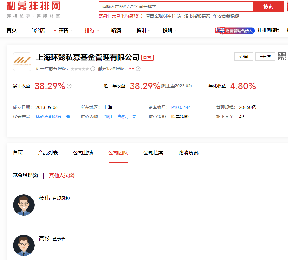 2021年8月27日,高杉变更成为上海环懿私募基金实际控制人,目前持有该