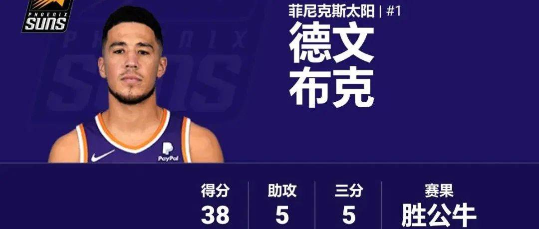 今日nba Top5 球员 米切尔 搜索