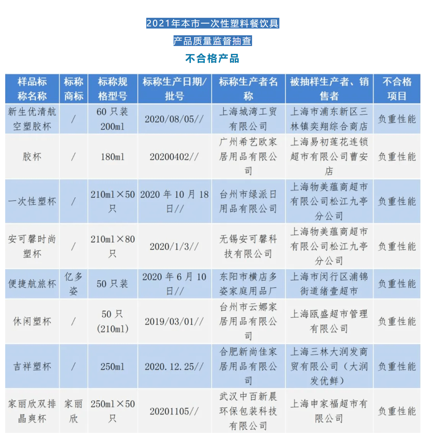 亿多姿等13批次一次性餐饮具不合格 这类用品如何选 纸杯 材质 盛装