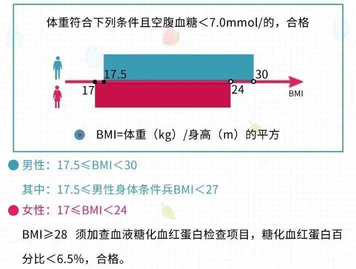 征兵体检误诊怎么办