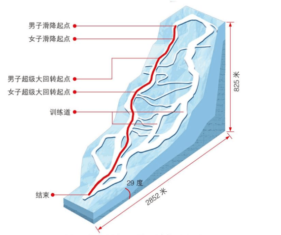 之城|地理＋丨北京为何能成为“双奥之城”？