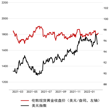 日報歐央行行長緩解加息預期國際金價震盪收漲