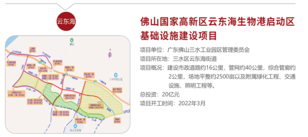 佛北戰新產業園開園雲東海生命科學園三水新城小學等重大項目動工