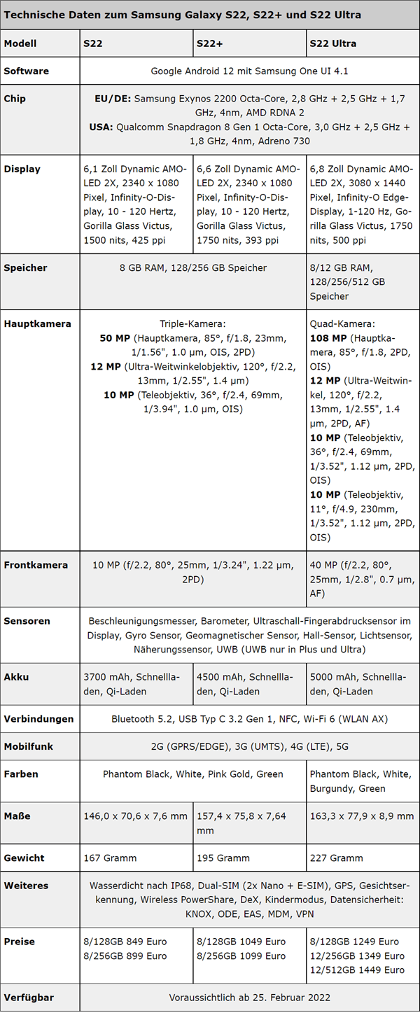 三星 Galaxy S22 / Ultra 真机曝光，明天发布