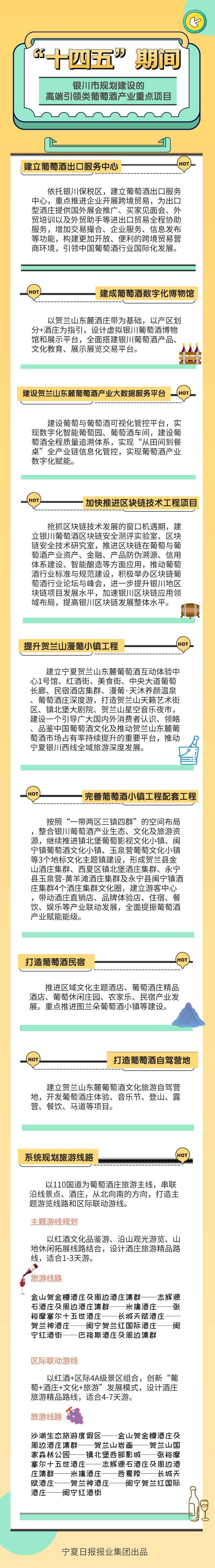 银川市|“十四五”期间，银川市规划建设这些高端引领类葡萄酒产业重点项目