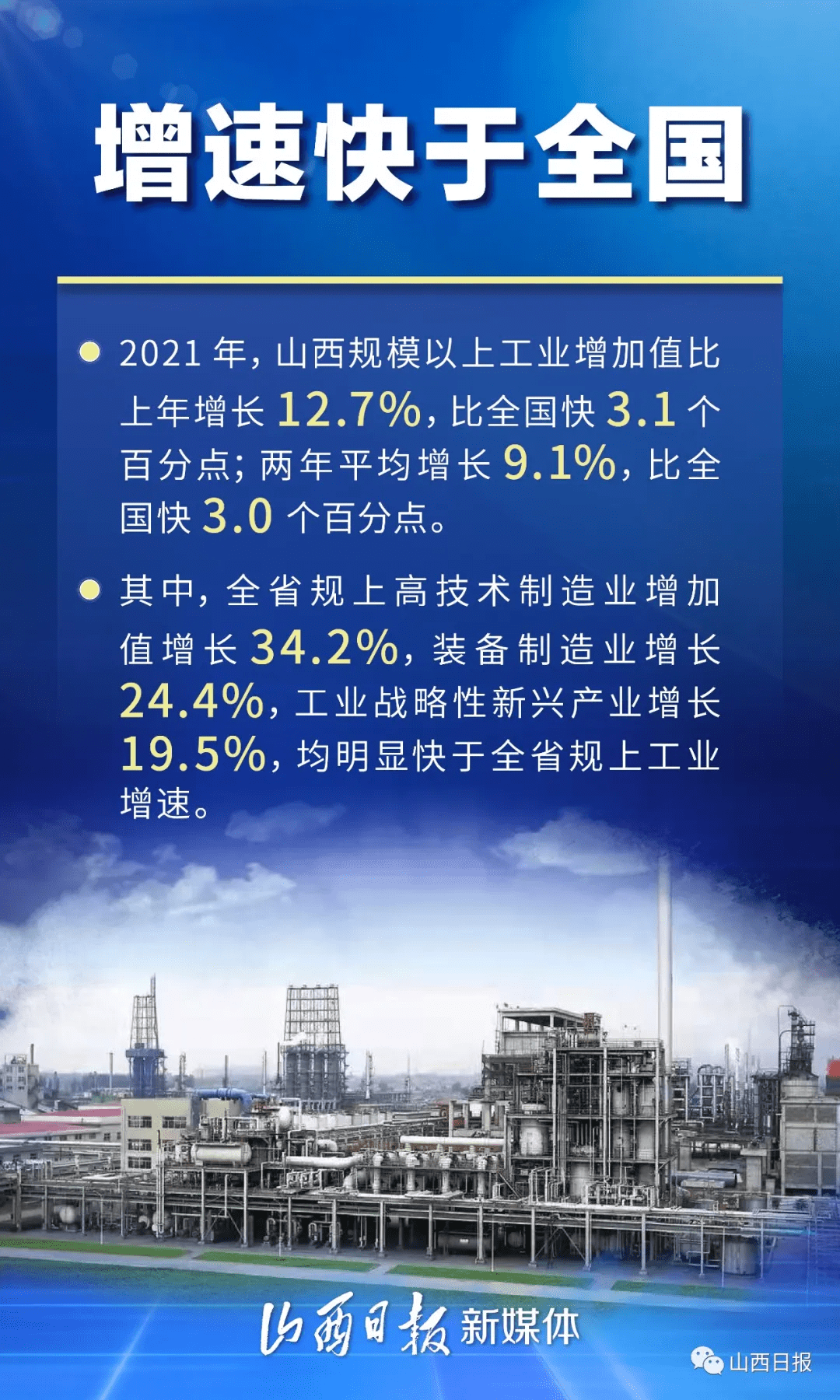 海报 增速快于全国 看21山西工业经济成绩单 兴则 增加值 百分点