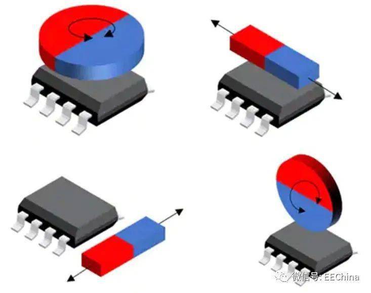 电动汽车电机控制器系统的主要传感器 5e9f08eedb8d47c2a58a94b38aacc9e1.jpeg