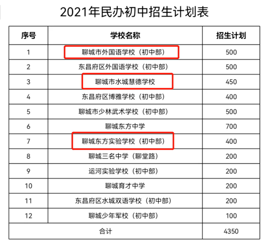 引进民办优质学校经验材料_篱笆房引进学校_民办大学招生经验