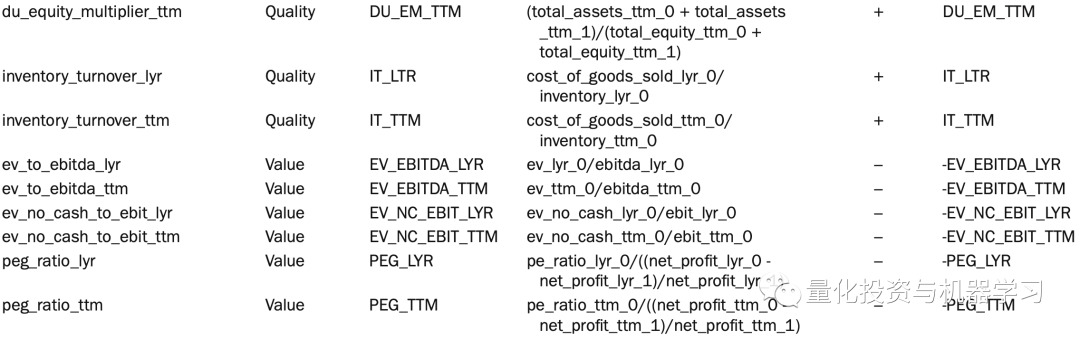 收藏级！A股动态多因子模型实践