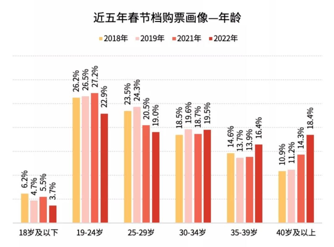 档期|春节档“历史性倒退”后，电影行业该反思些什么？