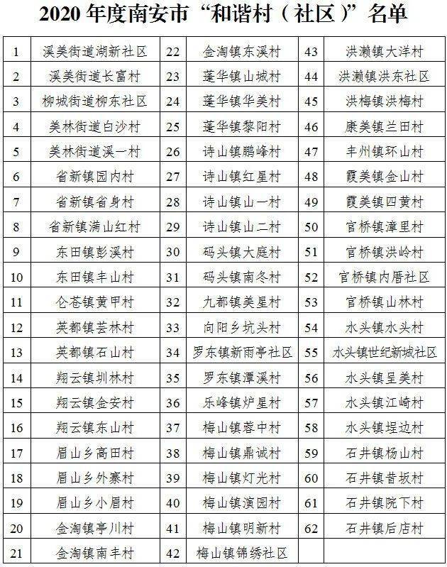 名单正式出炉！祝贺官桥、水头、石井这些村（社区）！