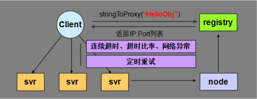 python前端框架_python可以做棋牌么_python可以做前端吗