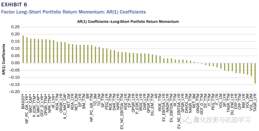 收藏级！A股动态多因子模型实践