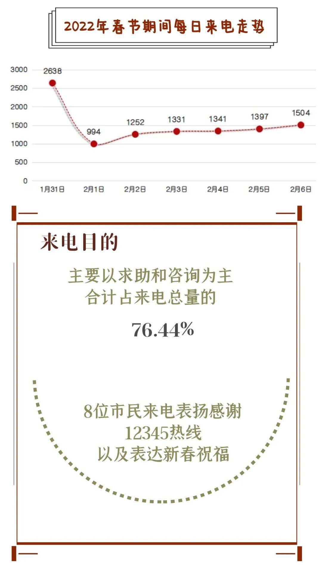 12345是什么电话受理范围 2a5a71548d494e89ae8012a96e52b43e.jpeg