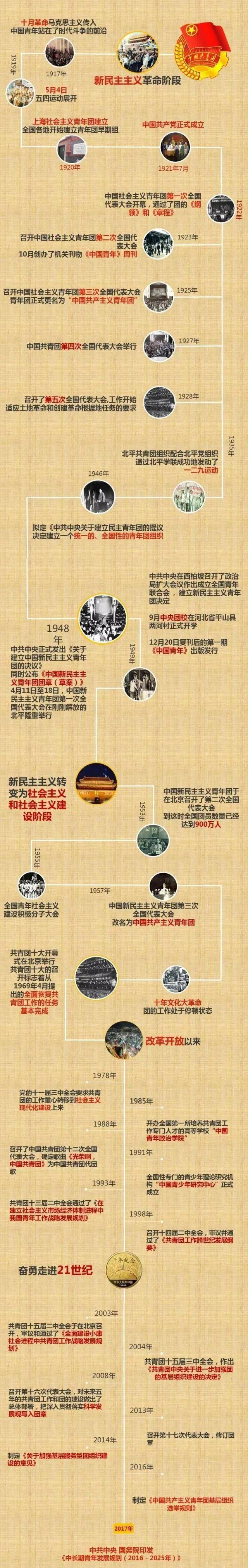 学团史忆初心跟党走团史知识学习