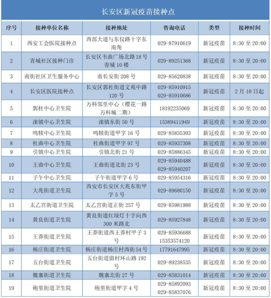 通告|陕西省卫健委：未接种疫苗风险高10倍以上！多地通告：请尽快！