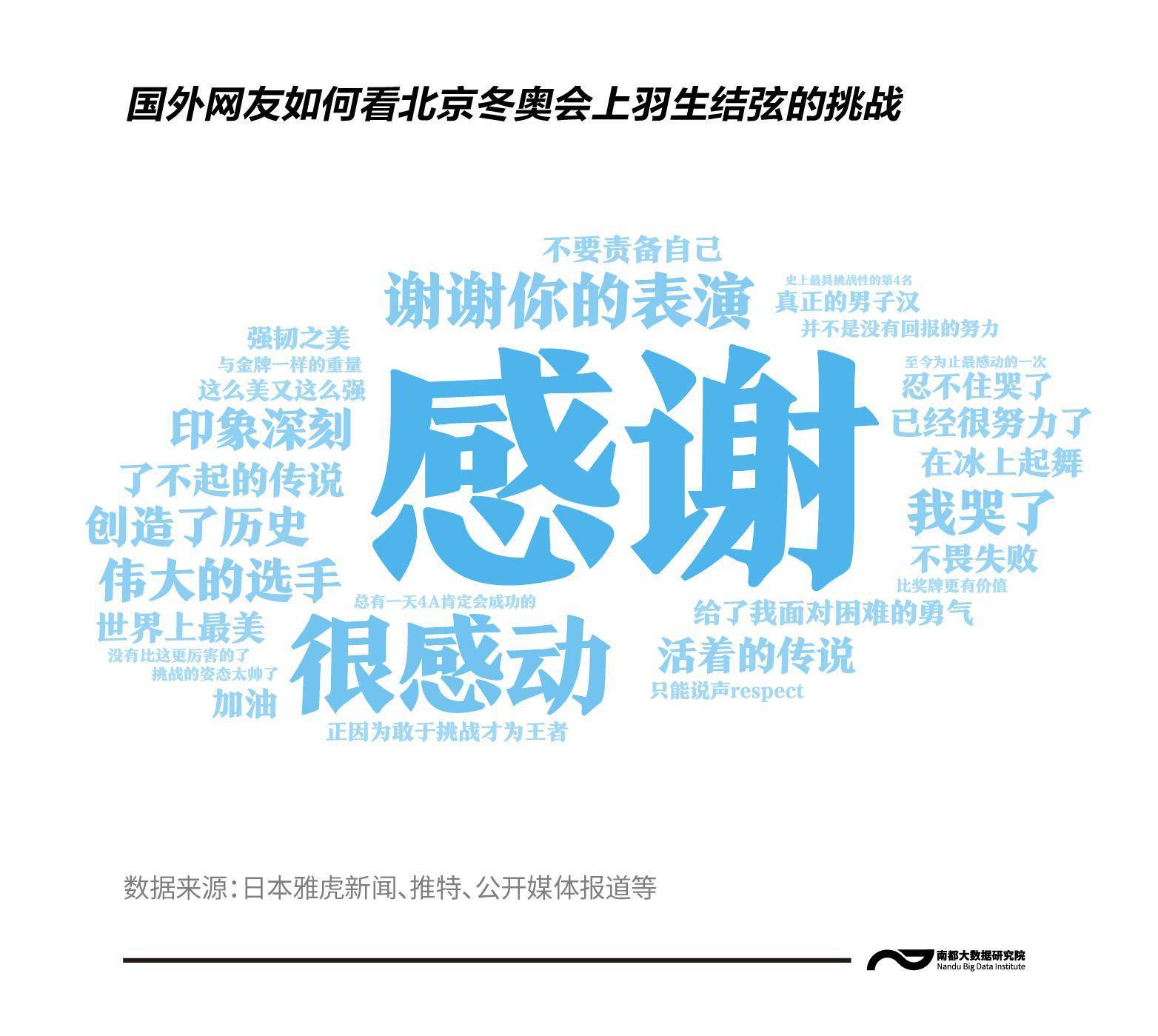 比赛|羽生结弦心心念念的4A，专业人士、外国网友怎么看？